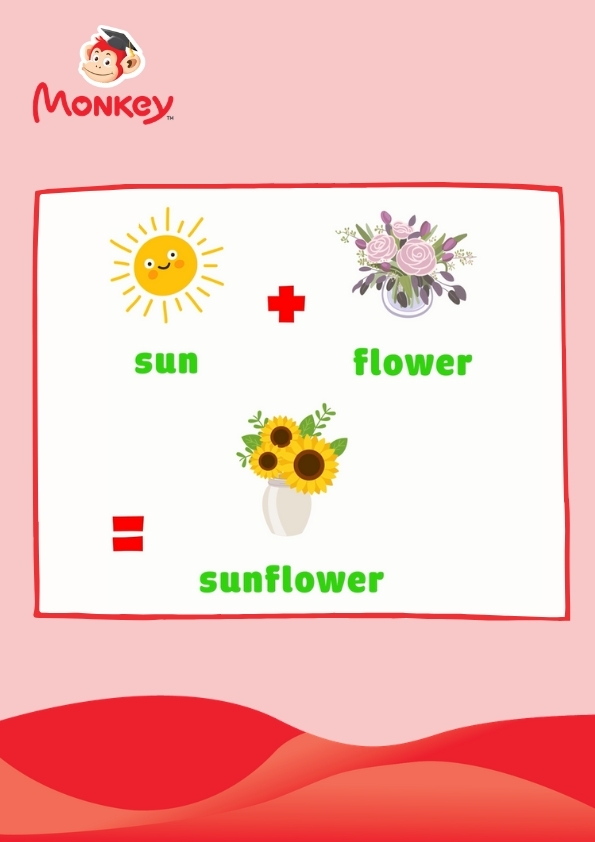 เอกสาร "คำประสมภาษาอังกฤษ"_3
