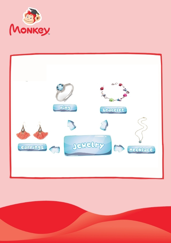 เอกสาร "Mind map 50 <br>คําศัพท์ภาษาอังกฤษเกี่ยวกับหัวข้อ CLOTHING"_1