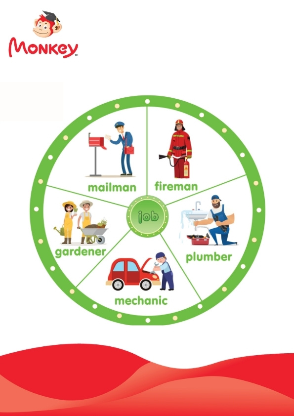 เอกสาร "40+ คำศัพท์เกี่ยวกับหัวข้อ JOB"_1