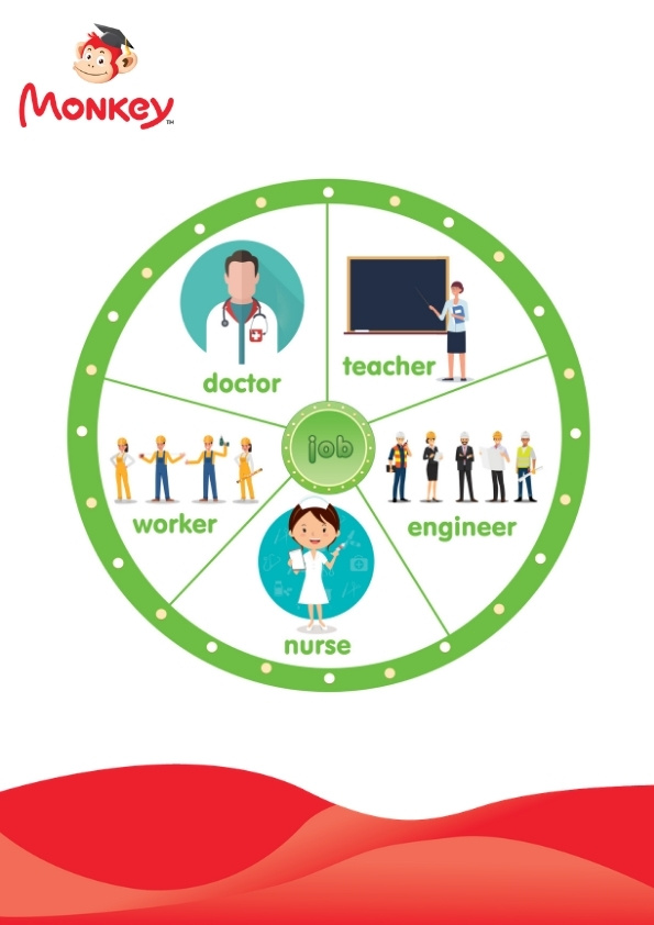 เอกสาร "40+ คำศัพท์เกี่ยวกับหัวข้อ JOB"_2