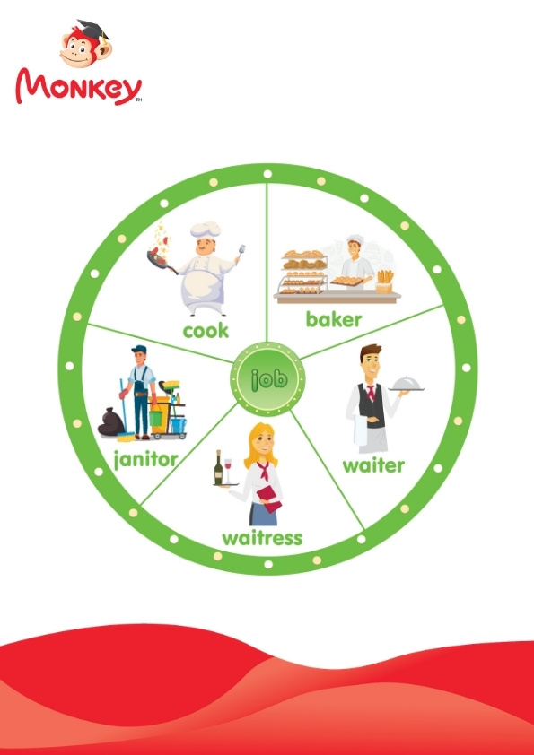 เอกสาร "40+ คำศัพท์เกี่ยวกับหัวข้อ JOB"_3