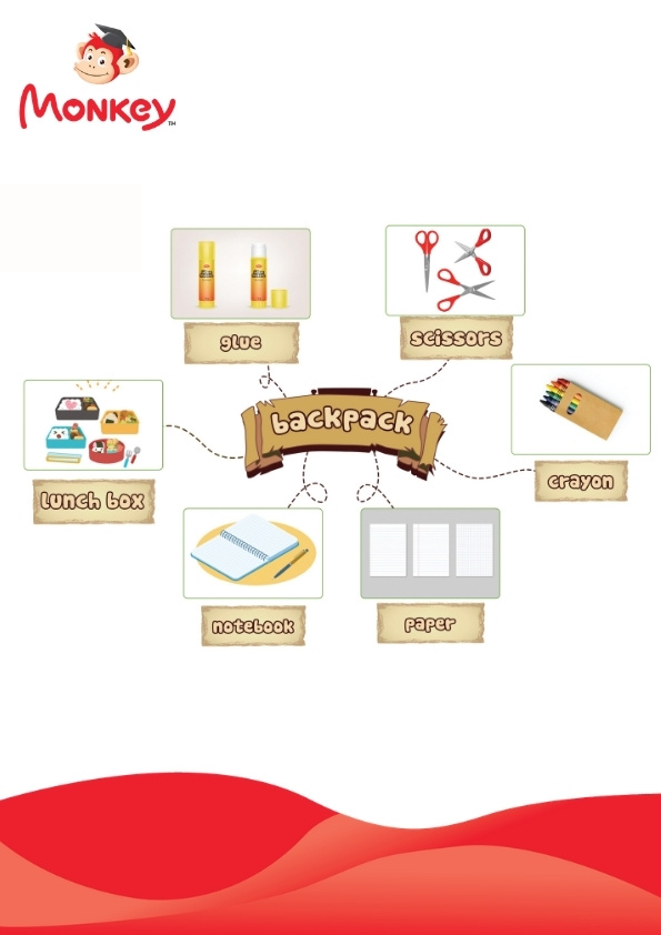 เอกสาร Mind map หัวข้อ SCHOOL_1