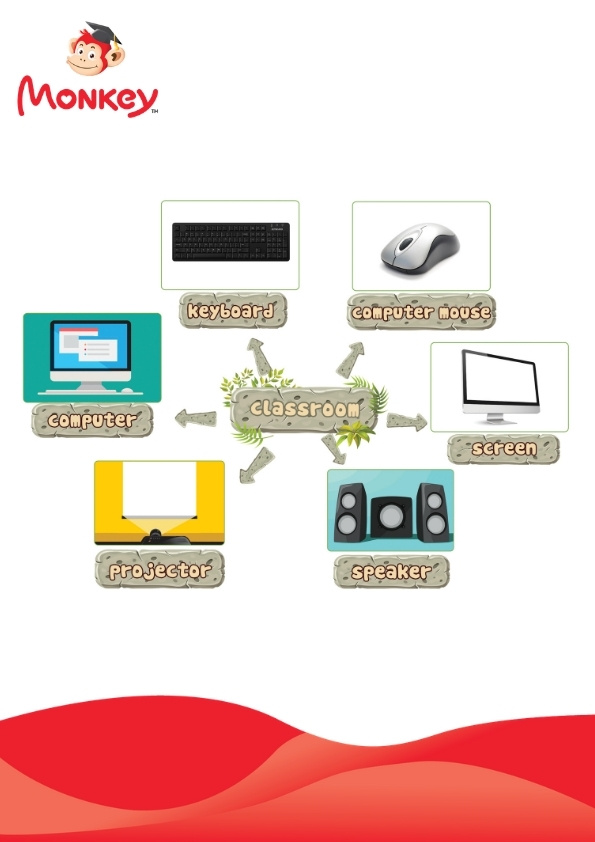 เอกสาร Mind map หัวข้อ SCHOOL_2