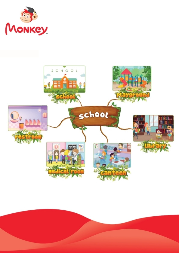 เอกสาร Mind map หัวข้อ SCHOOL_3